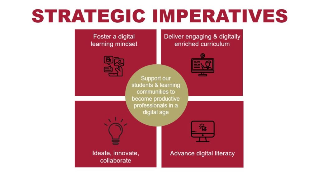 Graphic depicting 5 Strategic Imperatives